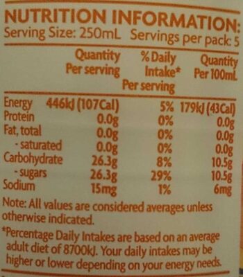 Coles Orange and Mango Mineral Water - Nutrition facts
