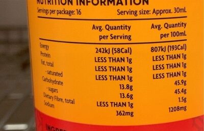 Sweet Chilli Sauce - Nutrition facts