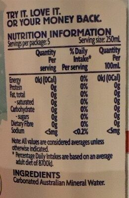 Sparkling Natural Mineral Water - Nutrition facts