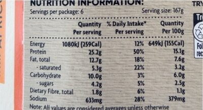 Boneless roast chicken - Nutrition facts