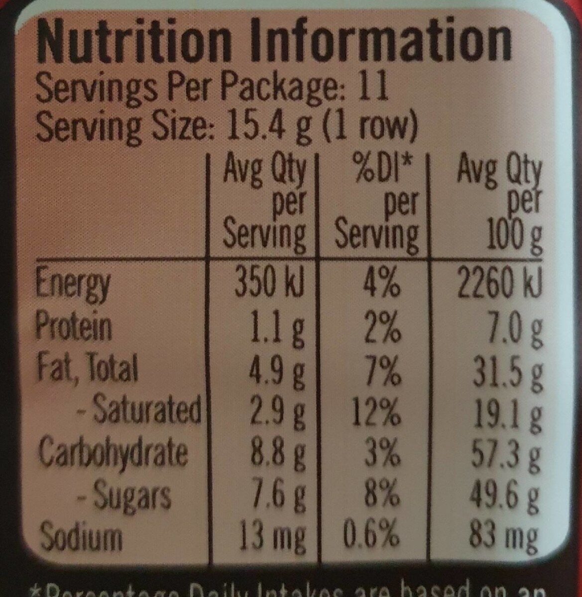Kitkat gold - Nutrition facts