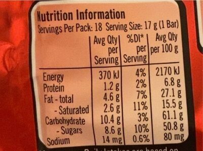 Kit Kat Mini Bars - Nutrition facts