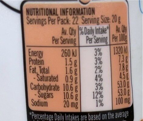 Dulce de Leche Squeeze - Nutrition facts