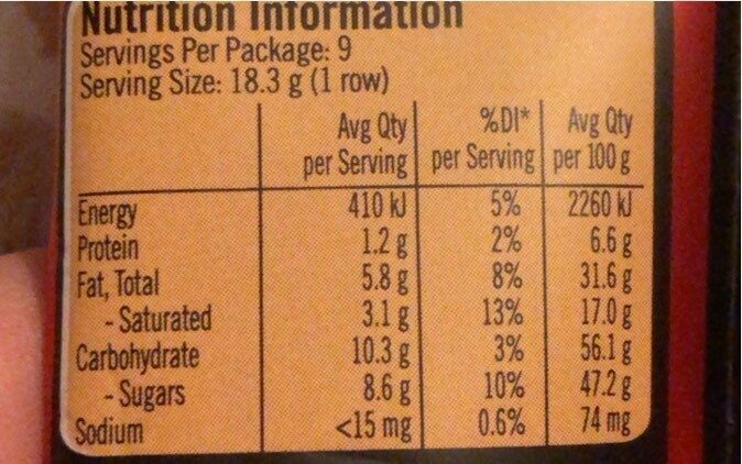 KitKat packed with Milo - Nutrition facts