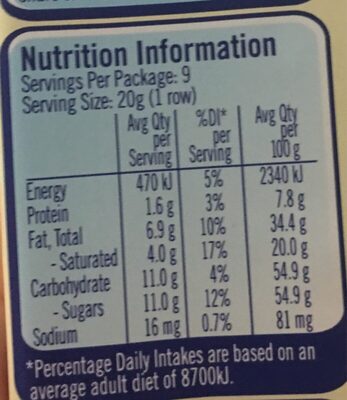 Milky bar - Nutrition facts