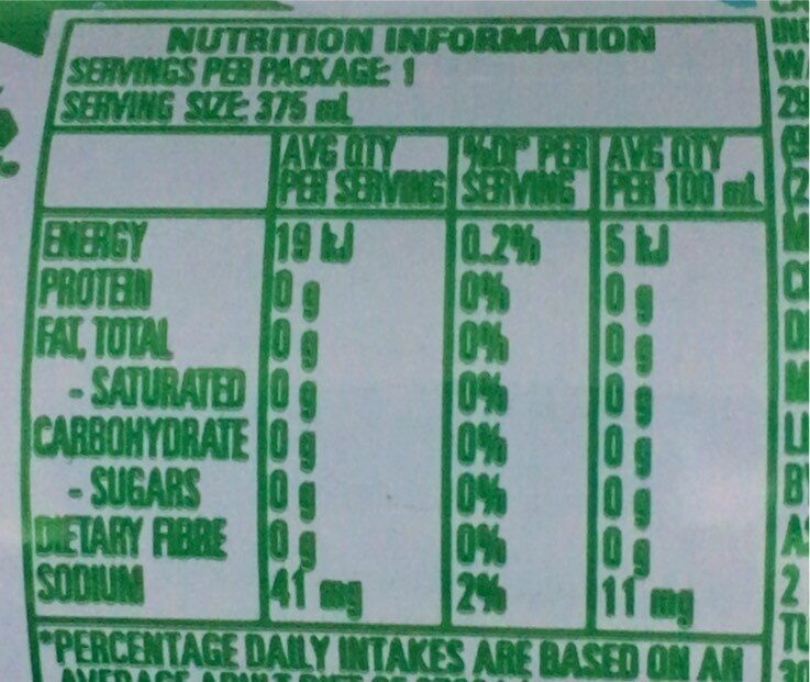 Coola lime flavour - Nutrition facts