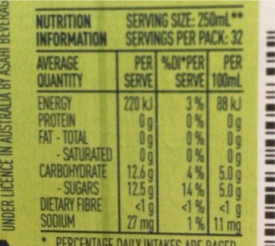 Apple & blackcurrent cordial - Nutrition facts