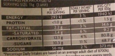 Cadbury Crunchie Sharepack 180G - Nutrition facts