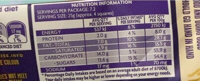 Cadbury Fruit & Nut - Nutrition facts
