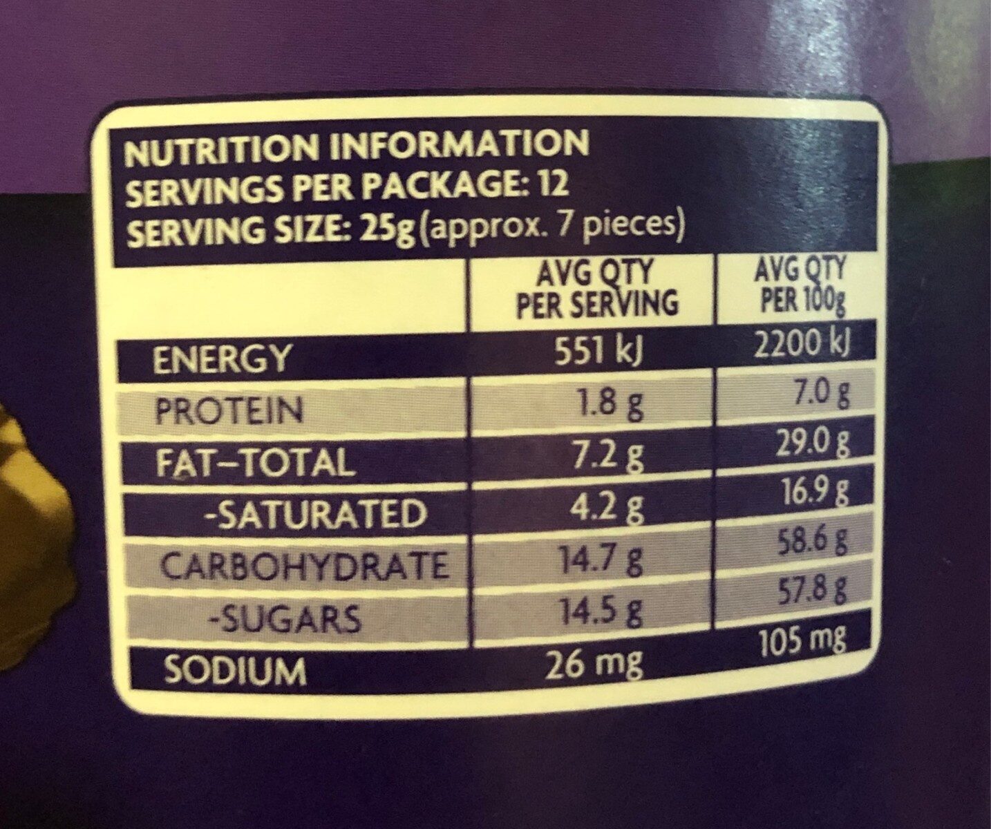 Twirl bites - Nutrition facts