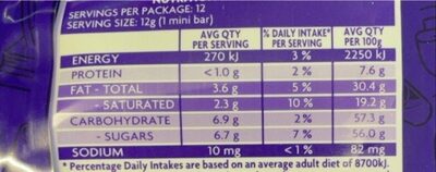 Dairy Milk Chocolate - Nutrition facts