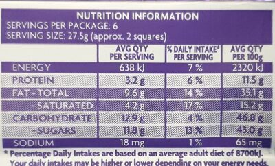 Milk chocolate  Mixed roast nuts - Nutrition facts
