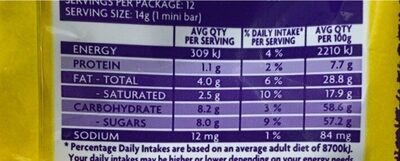 Flake - Nutrition facts