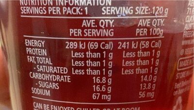 Strawberry jelly - Nutrition facts