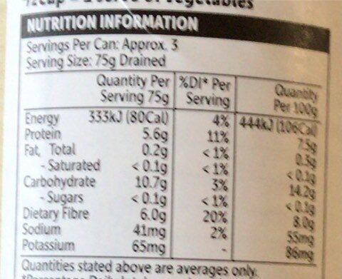 Chick Peas - Nutrition facts