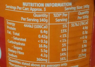 Baked Beans in Tomato Sauce - Nutrition facts