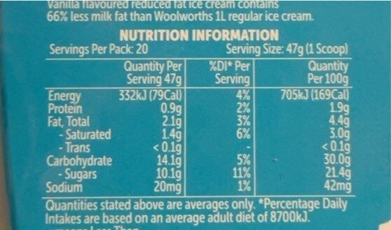 Vanilla ice cream - Nutrition facts