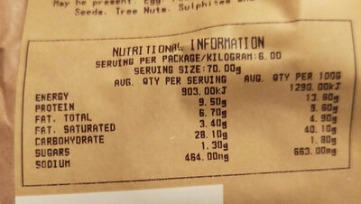 Pepperoni Pizza - Nutrition facts