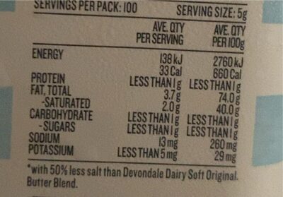 Dairy soft salt reduced - Nutrition facts