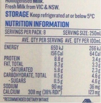 Full cream milk - Nutrition facts