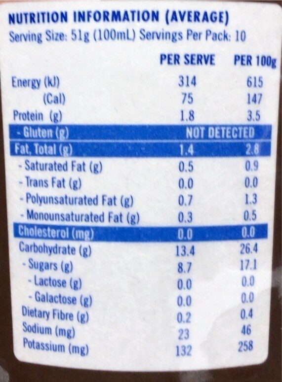 Chocolate Bliss - Nutrition facts