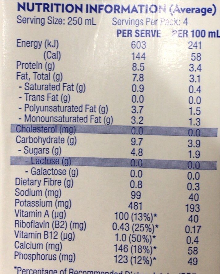 Soy milk - Nutrition facts