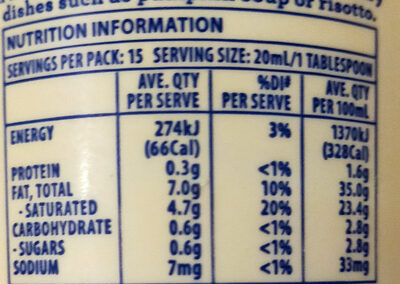 Thick Cream Dollop - Nutrition facts