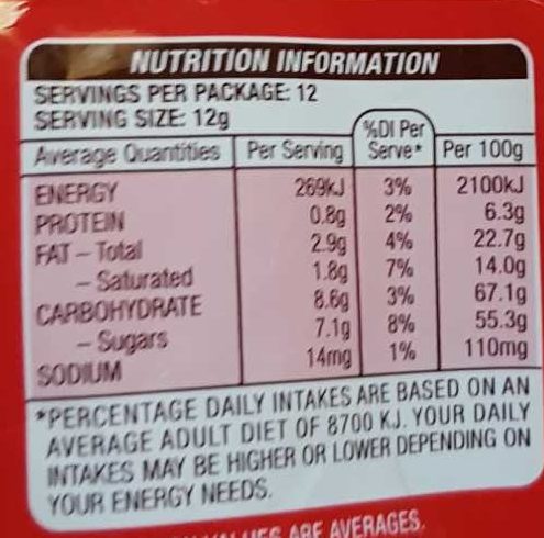 Maltesers - Nutrition facts