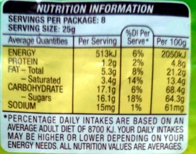 M&M's Pineapple - Nutrition facts