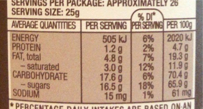 M&M’s - Nutrition facts