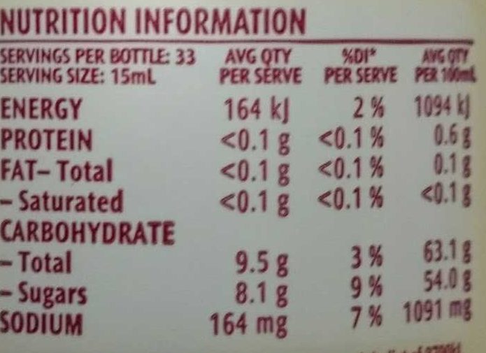 MasterFoods Barbecue Sauce - Nutrition facts