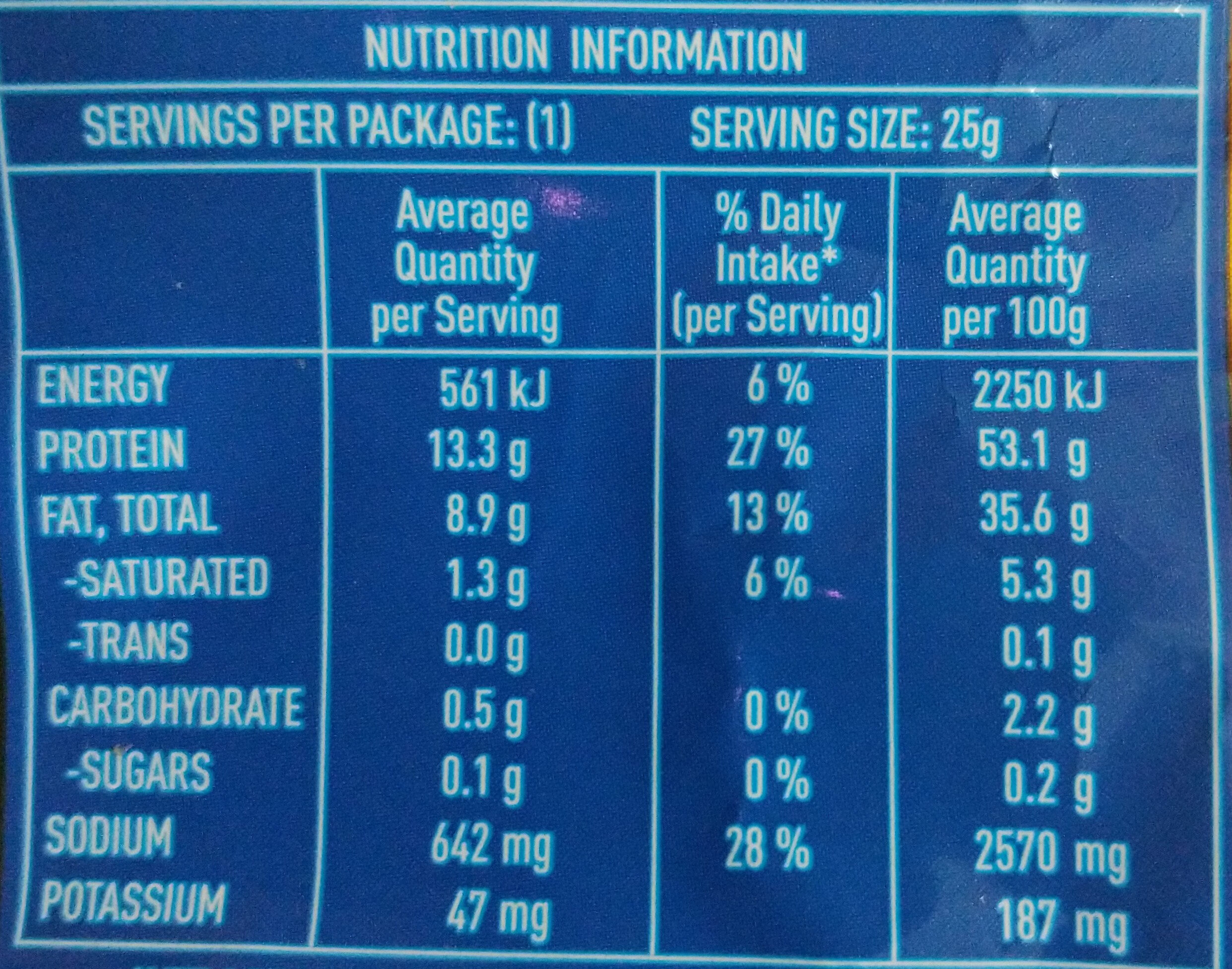 Pork crackle - Nutrition facts