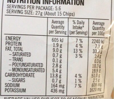 Tasty cheese chip - Nutrition facts