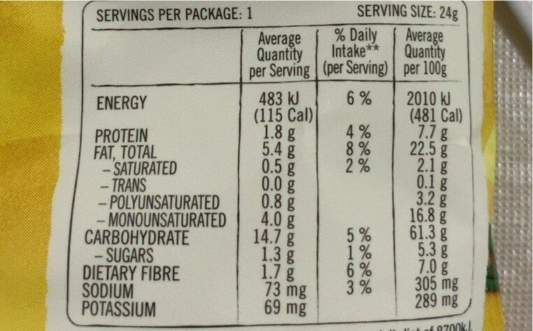 Snack crackers - Nutrition facts