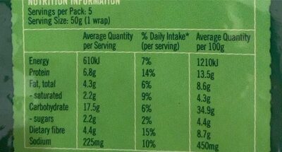 Wholemeal lower carb - Nutrition facts