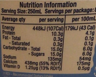 Physical - Nutrition facts
