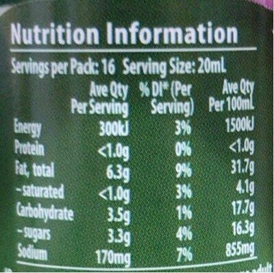 Coleslaw dressing - Nutrition facts