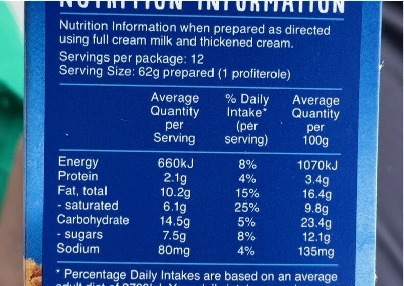 Perfect Chocolate Profiteroles - Nutrition facts
