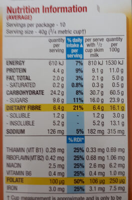 All bran honey almond - Nutrition facts