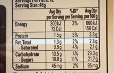 Ice-cream - Nutrition facts