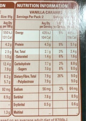 Skinny cow - Nutrition facts