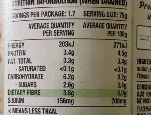 Can Peas - Nutrition facts