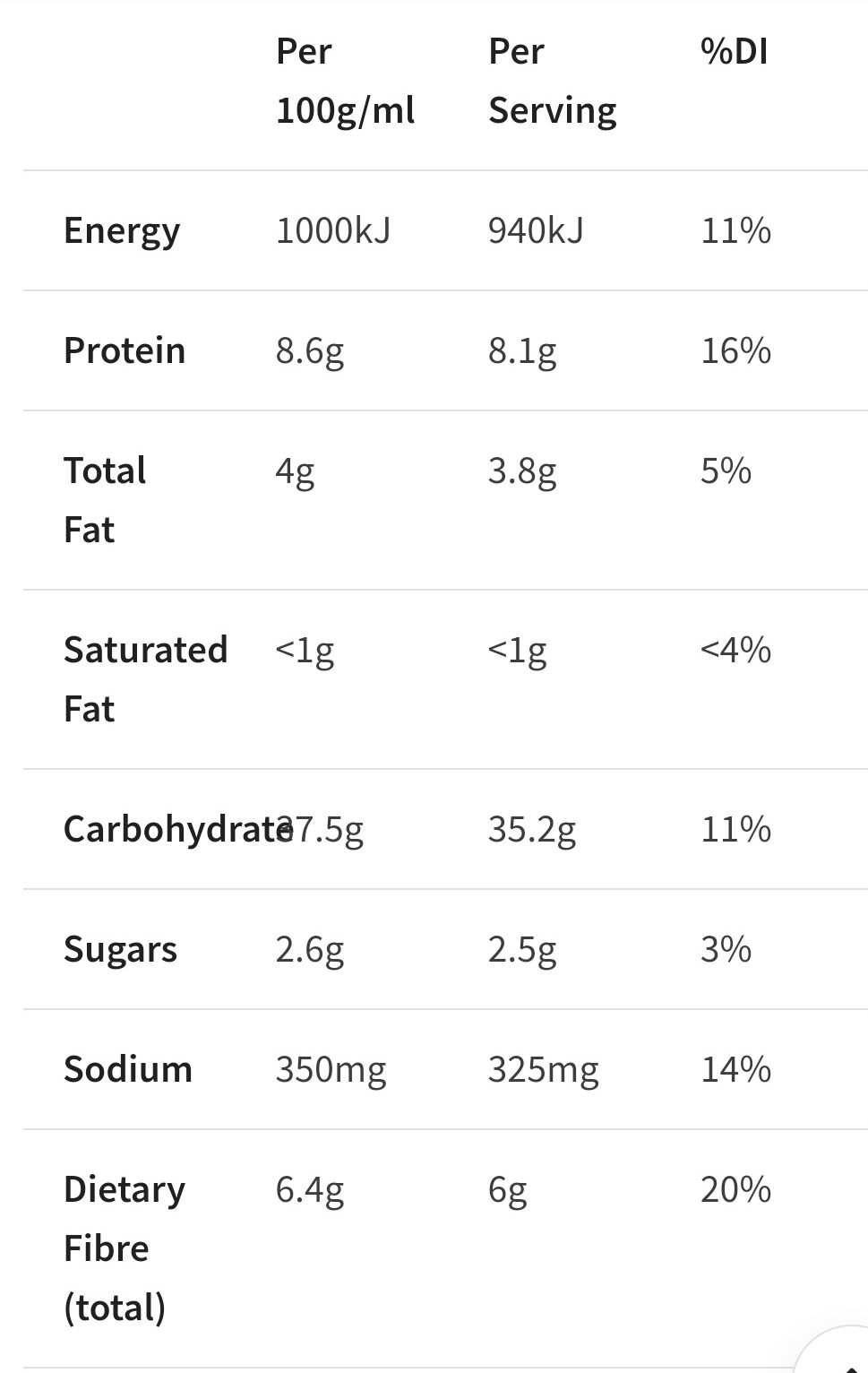 Helga's Continental Bakehouse Wholemeal Grain Bread - Nutrition facts