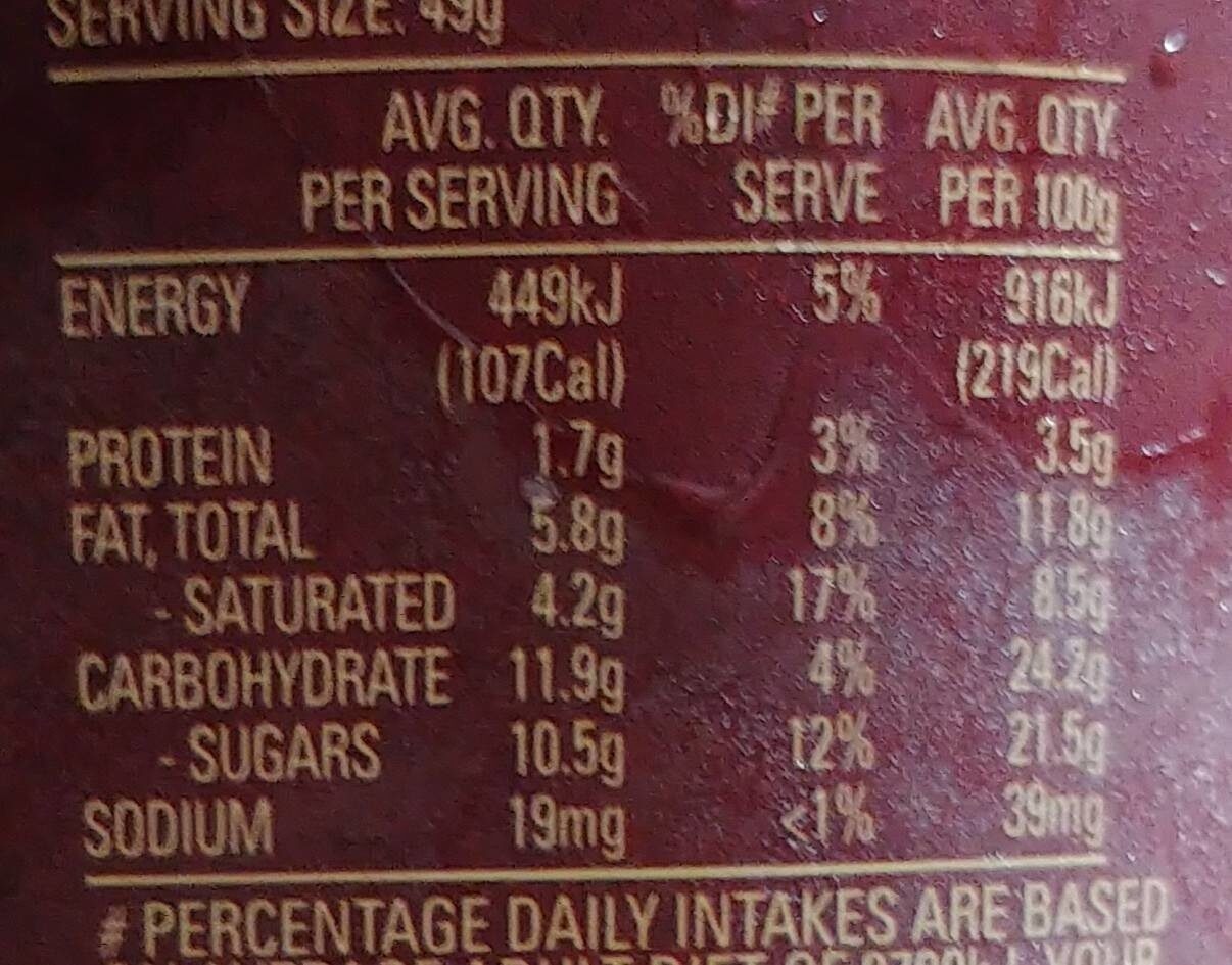 Creamy classic real ice cream - Nutrition facts