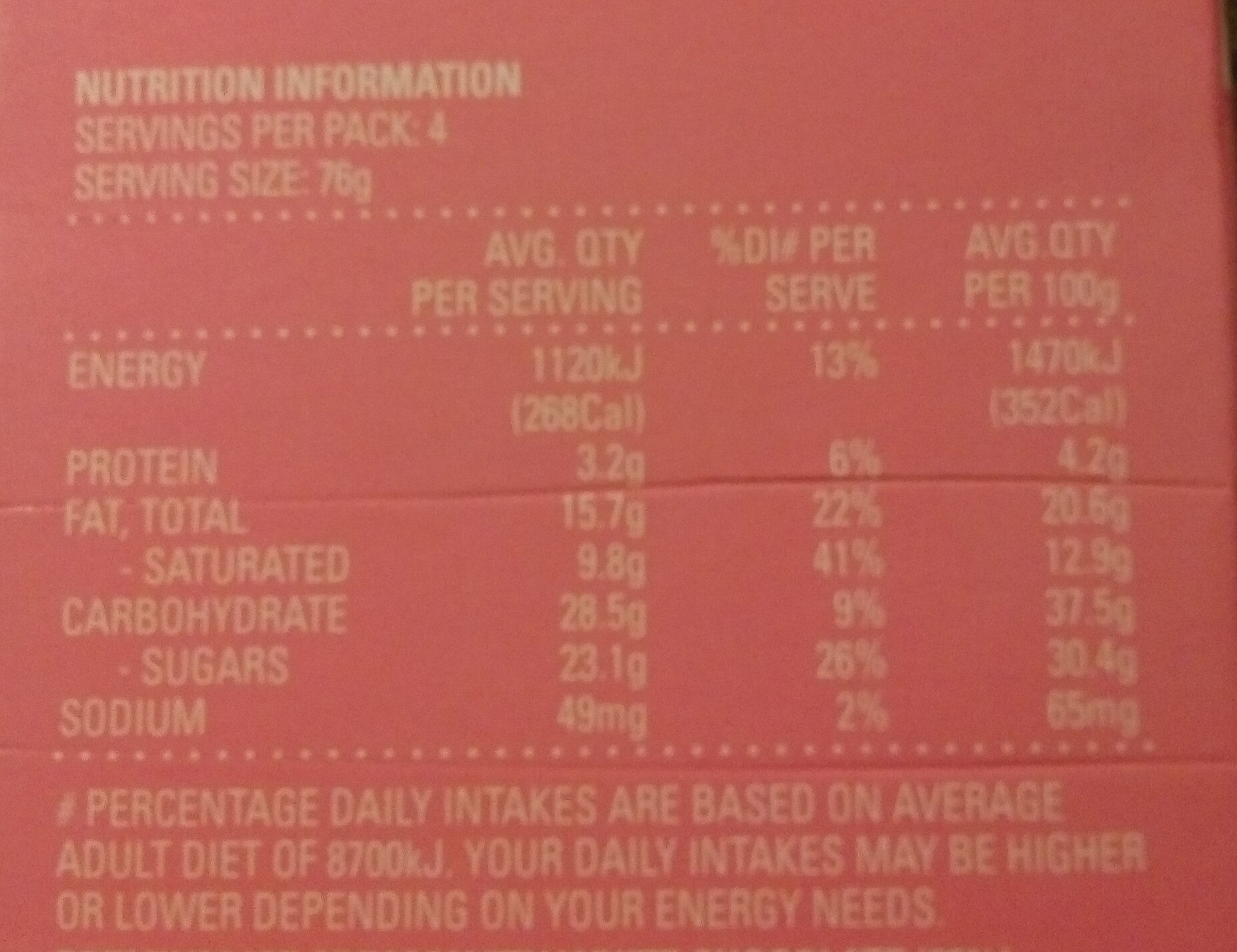 Raspberry Shortbread Ice Cream - Nutrition facts