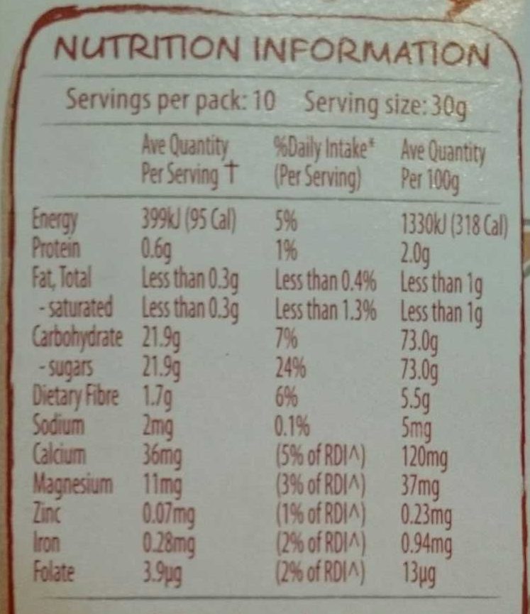 Australian Currants - Nutrition facts