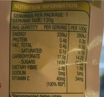 Berry Buzz - Nutrition facts