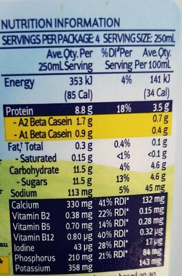Dairy farmers skim - Nutrition facts