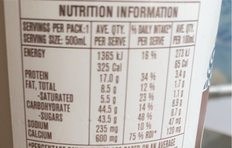 Iced coffee - Nutrition facts