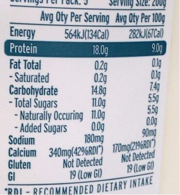 Iogurt - Nutrition facts